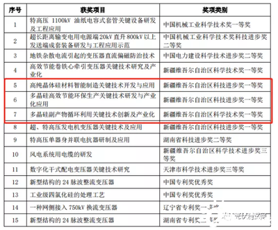 光伏巨頭發(fā)布社會(huì)責(zé)任報(bào)告，以技術(shù)創(chuàng)新驅(qū)動(dòng)電力行業(yè)高效節(jié)能發(fā)展