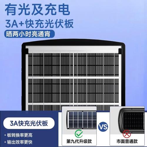 太陽能供電 重塑電力行業能效的創新引擎