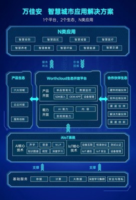 萬佳安攜手左鄰 以AI應用軟件開發，加速智慧城市建設新篇章